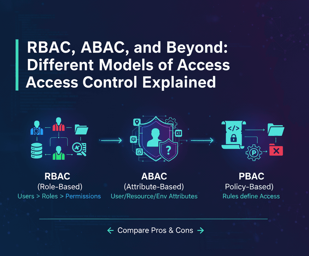 RBAC, ABAC, and Beyond: Different Models of Access Control Explained