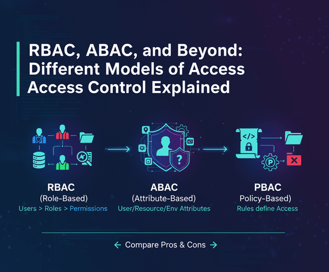 RBAC, ABAC, and Beyond: Different Models of Access Control Explained